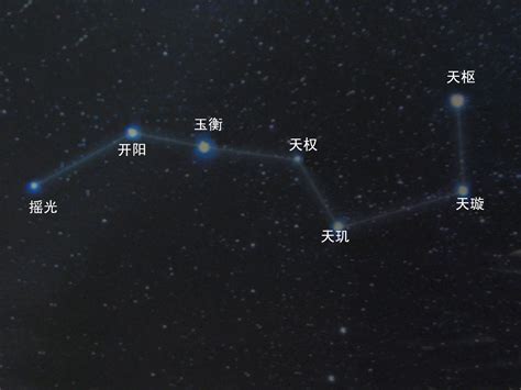 北斗七星貪狼|北斗七星(中國古代北斗星官中的七顆星)